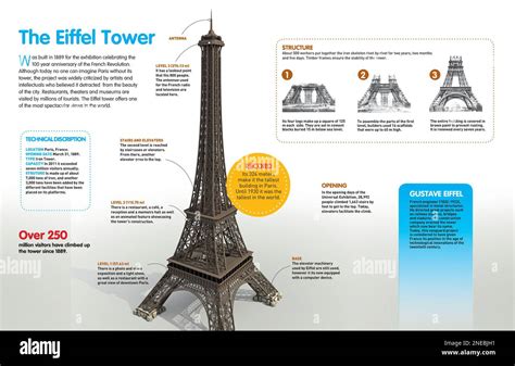 eiffel tower urban dict|when was the eiffel tower built.